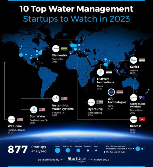 Innovating Water Management for a Sustainable Future